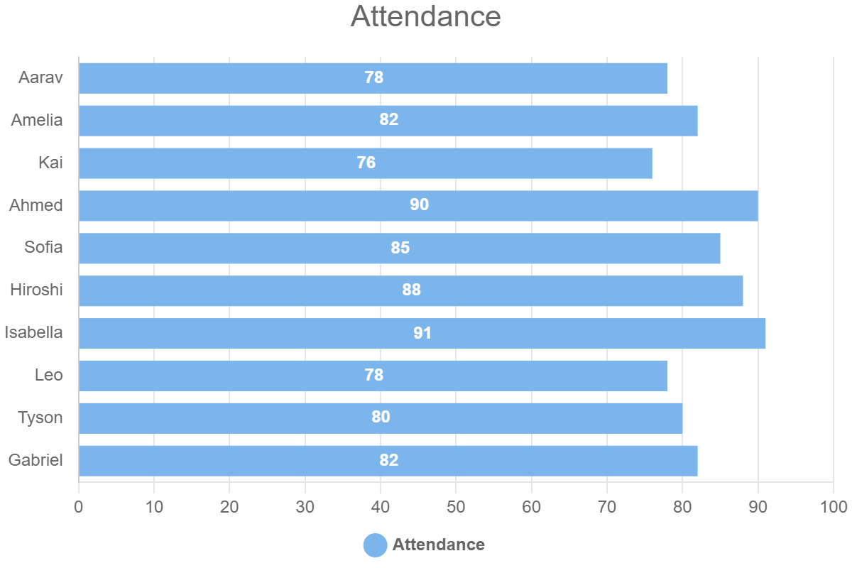 Attendance KinderSync